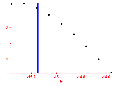 Strength function log